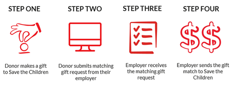 Infographic: steps for having your employer match your gift to Save the Children