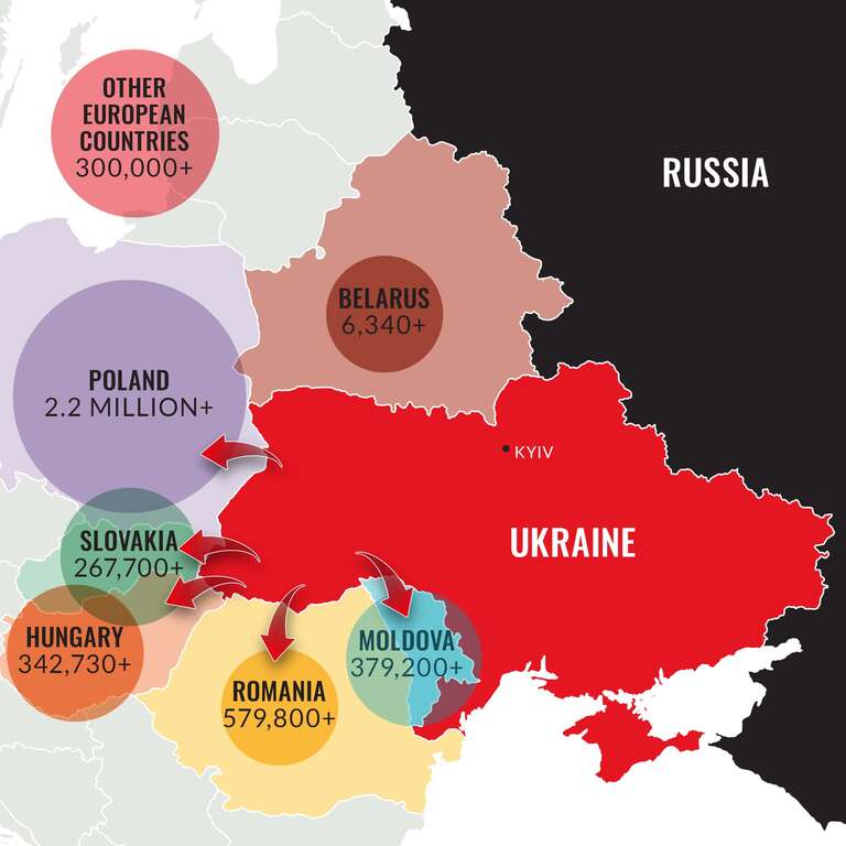 A map of Ukraine and neighboring European countries showing how many refugees have fled Ukraine since February 2022.