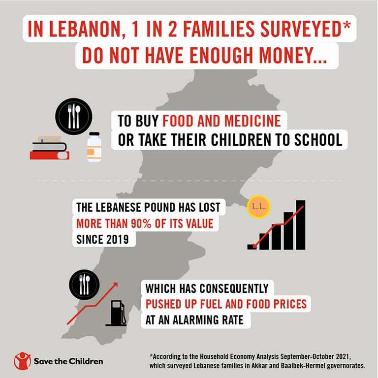An infographic shows how families in Lebanon are struggling to afford food. 