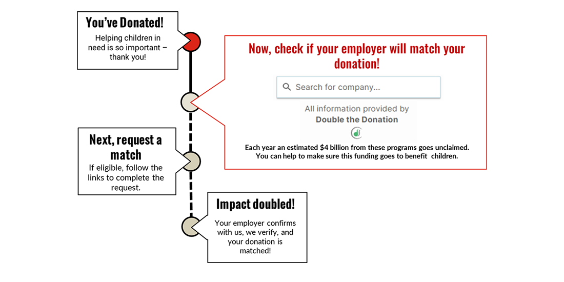 Check to see if your employer will match your donation