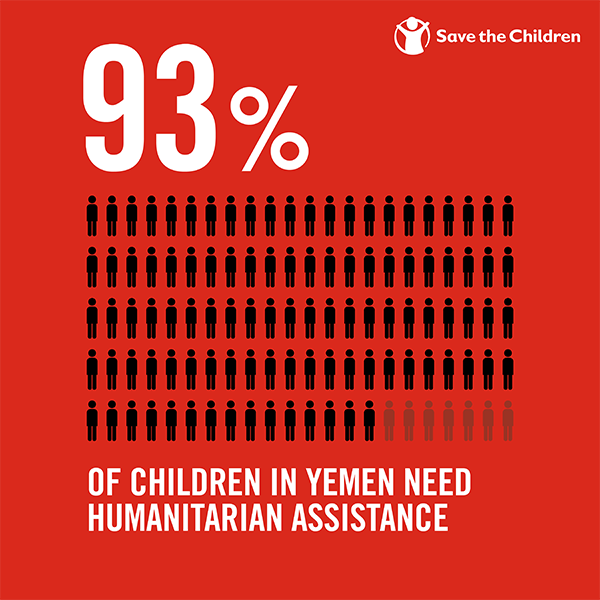 Yemen Humanitarian Assistance Graphic