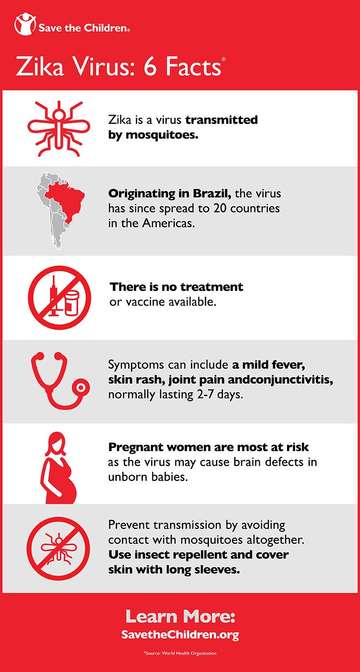 Zika Virus: 6 Facts about Zika Inforgraphic