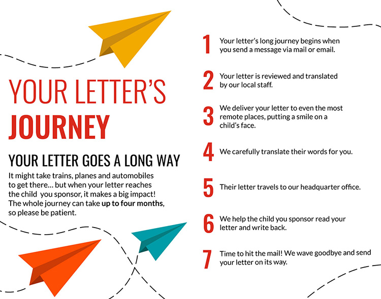 Your Letter's Journey